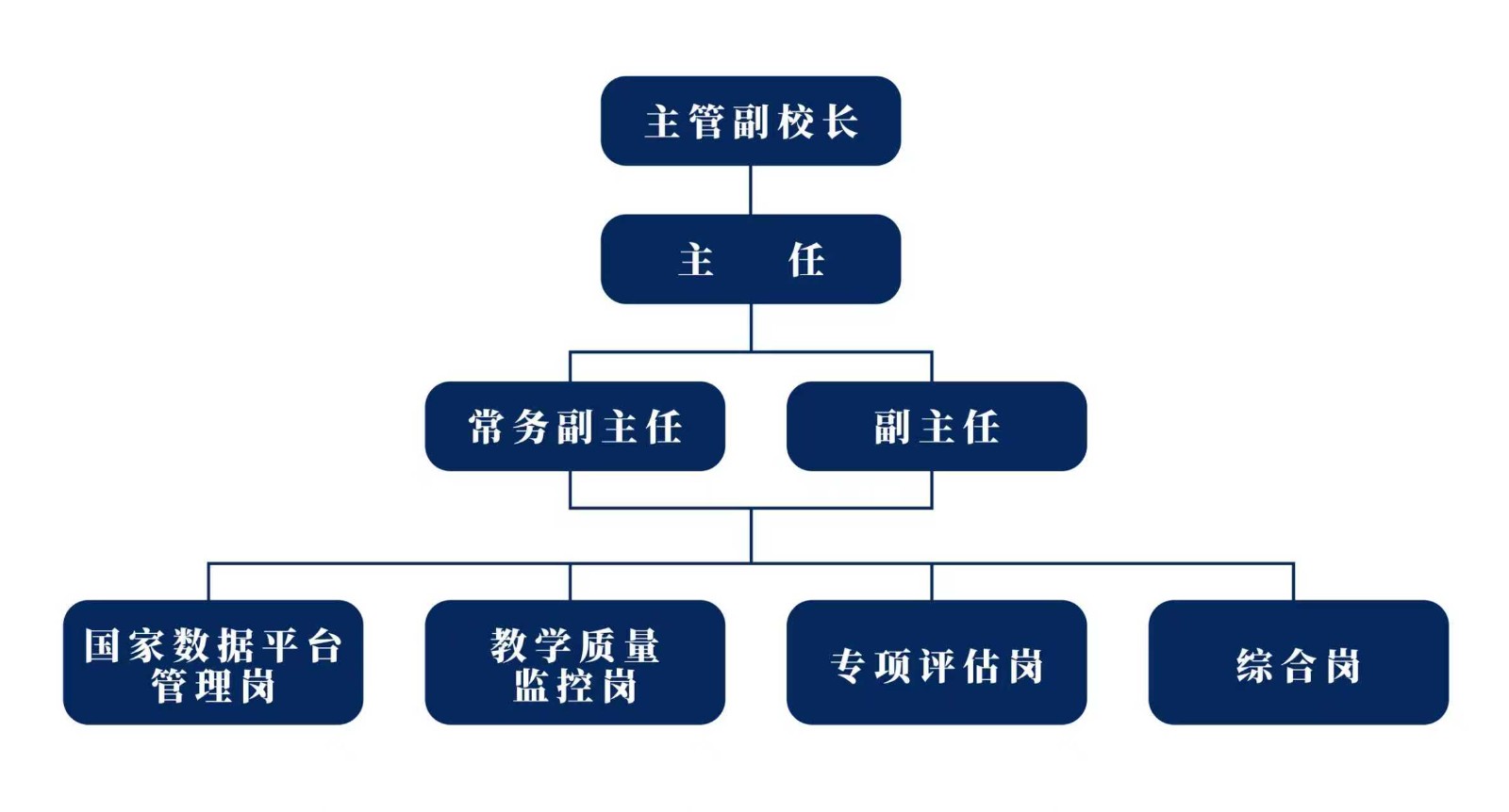 部门介绍