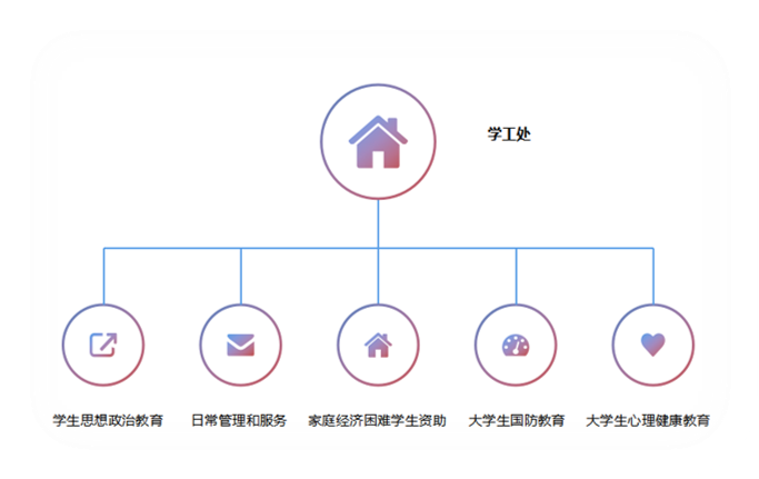 学院介绍